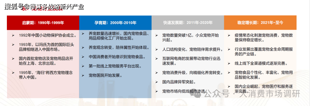 场竞争格局分析（30页报告）CQ9电子有限公司宠物食品市