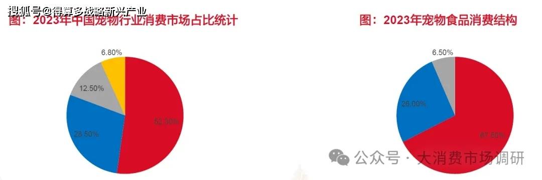 场竞争格局分析（30页报告）CQ9电子有限公司宠物食品市(图4)