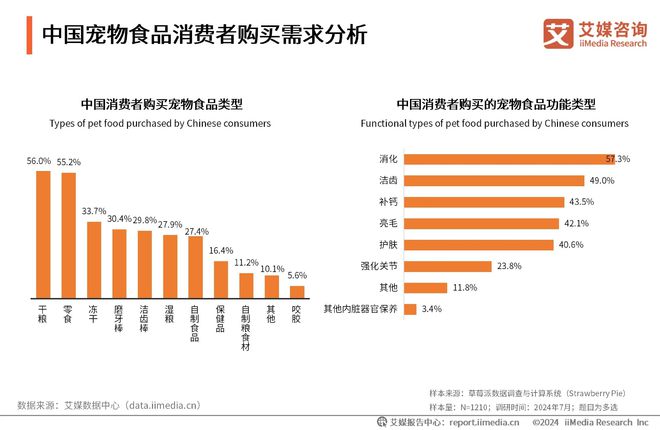 十大品牌：麦德氏、卫仕、红狗位列前三CQ