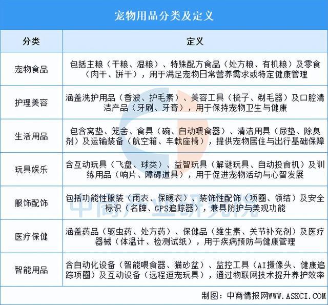 用品行业市场前景预测研究报告（简版）CQ9电子有限公司202