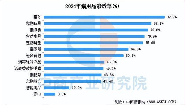 用品行业市场前景预测研究报告（简版）CQ9电子有限公司2025年中国宠物(图2)