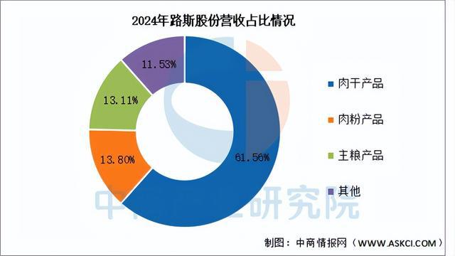 用品行业市场前景预测研究报告（简版）CQ9电子有限公司2025年中国宠物(图4)