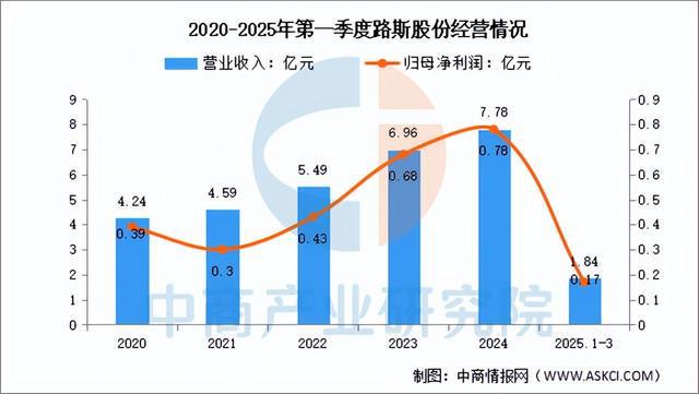用品行业市场前景预测研究报告（简版）CQ9电子有限公司2025年中国宠物(图9)