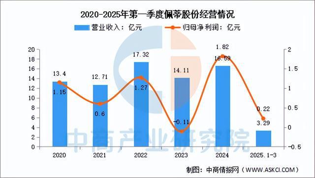 用品行业市场前景预测研究报告（简版）CQ9电子有限公司2025年中国宠物(图18)