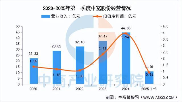 用品行业市场前景预测研究报告（简版）CQ9电子有限公司2025年中国宠物(图13)