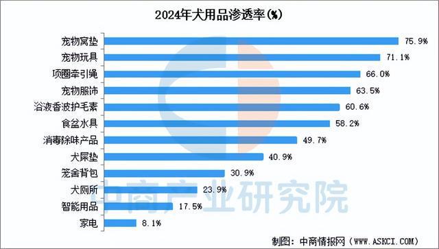 用品行业市场前景预测研究报告（简版）CQ9电子有限公司2025年中国宠物(图10)