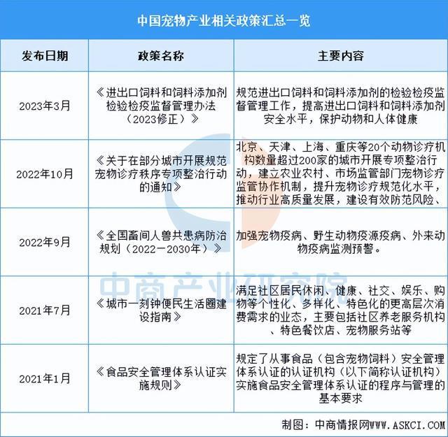 用品行业市场前景预测研究报告（简版）CQ9电子有限公司2025年中国宠物(图12)
