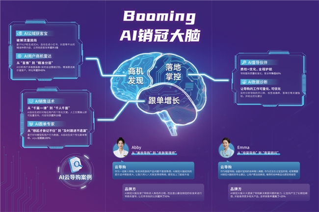 oming这家AI导购公司说“敢交付销售结果”CQ9电子版入口世界人工智能大会 WAICBo(图2)