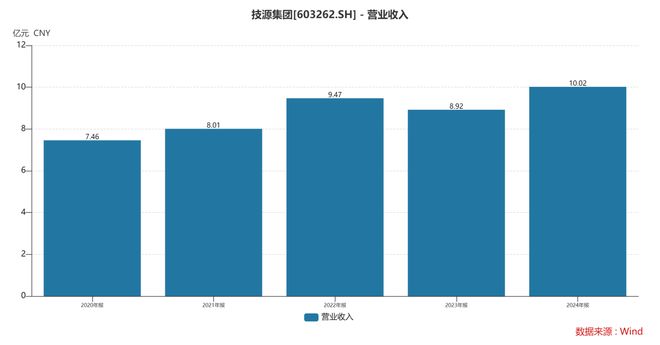 ：扎根运动健康赛道凭多元布局赢长远未来CQ9电子平台HMB全