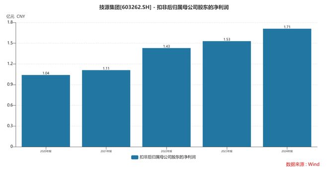 ：扎根运动健康赛道凭多元布局赢长远未来CQ9电子平台HMB全球龙头技源集团(图4)