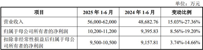 ：扎根运动健康赛道凭多元布局赢长远未来CQ9电子平台HMB全球龙头技源集团(图7)
