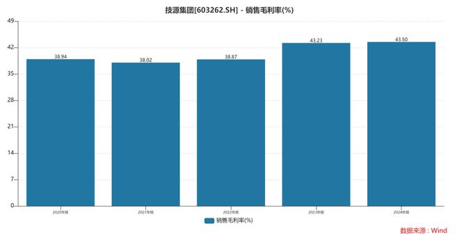 ：扎根运动健康赛道凭多元布局赢长远未来CQ9电子平台HMB全球龙头技源集团(图3)