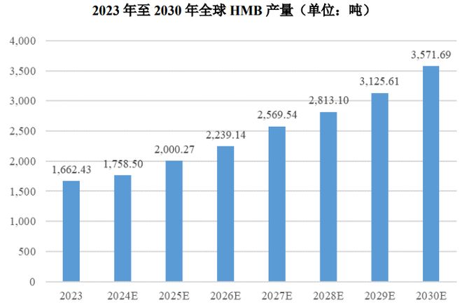 ：扎根运动健康赛道凭多元布局赢长远未来CQ9电子平台HMB全球龙头技源集团(图6)