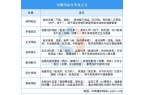 用品行业市场前景预测研究报告（简版）CQ